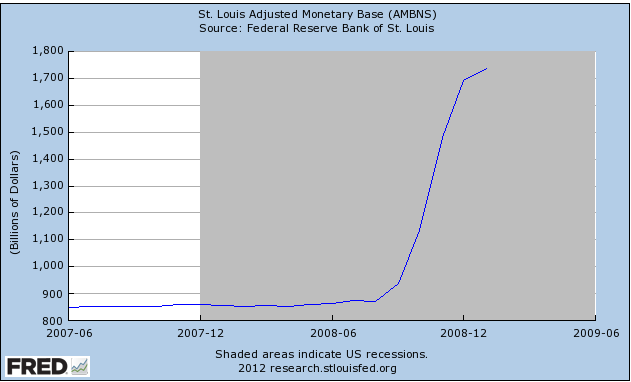 Monetary Base expansion Moneytary Base expansion